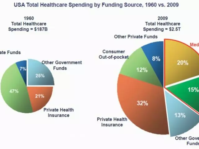 How can the US pay for universal health care?